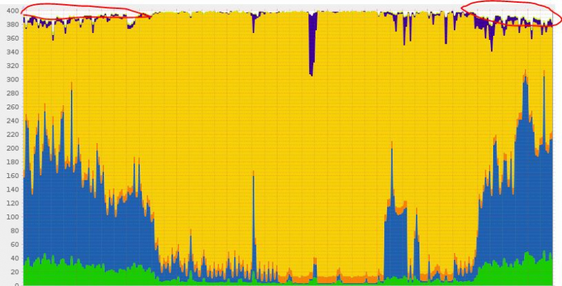 munin