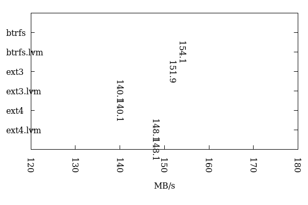 gnuplot_barchart_fehlerhaft