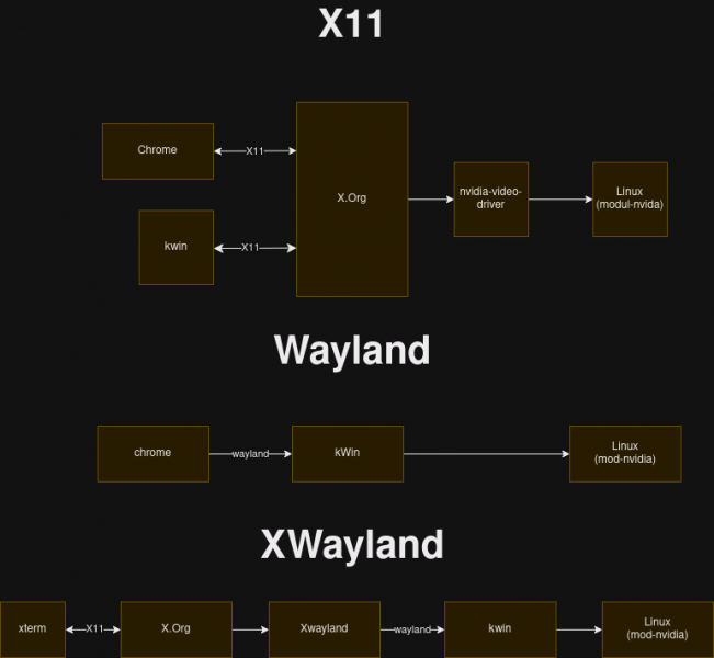 wayland Diagram