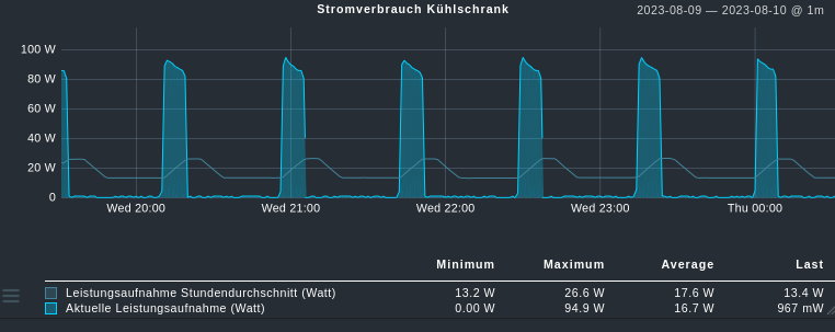 stromverbrauch_kuehlschrank