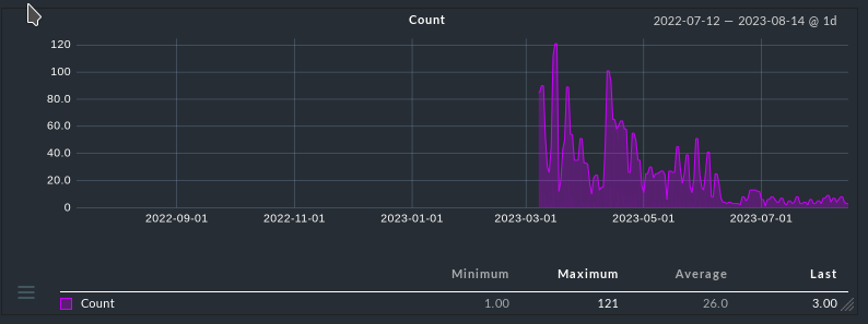 screenshot_spam_mail_statistik