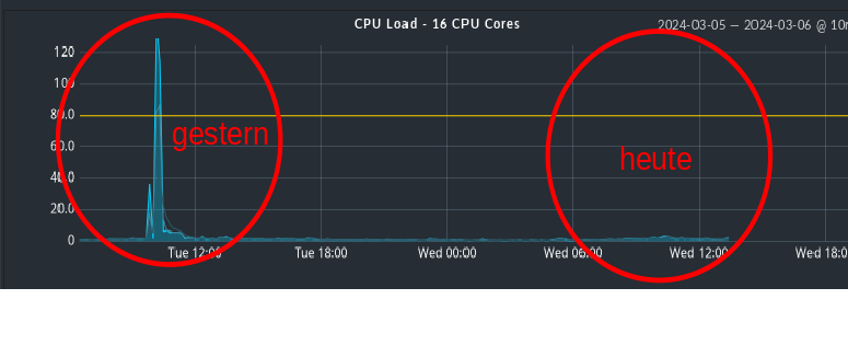 mysql_load_unterschied