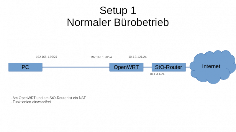 buero_netzwerk_setup