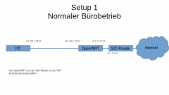 buero_netzwerk_setup