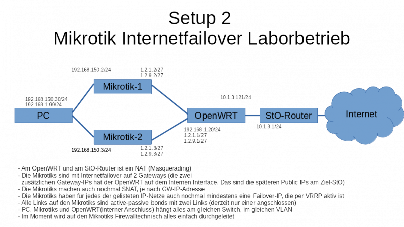 internetfailover_netzwerk_setup