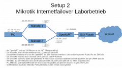 internetfailover_netzwerk_setup