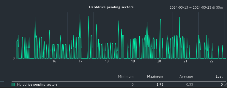 ssd_pending_sectors_8_days