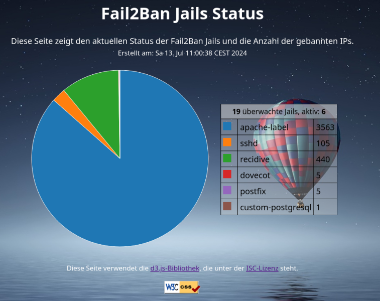 fail2ban-jails