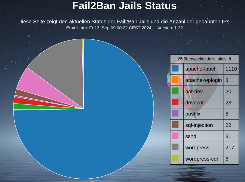 jails-status