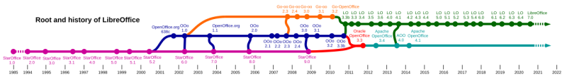 ###__History_of_LibreOffice.svg