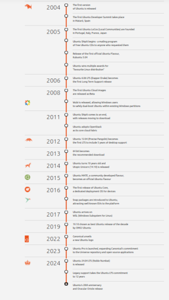 ubuntu_20_years__just_tje_beginning_