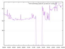 test-cardioplot2