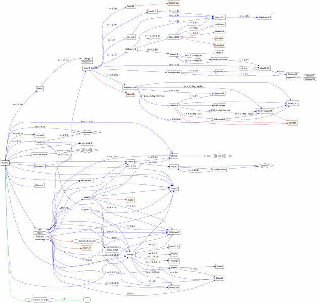 fluxbox abhängigkeiten